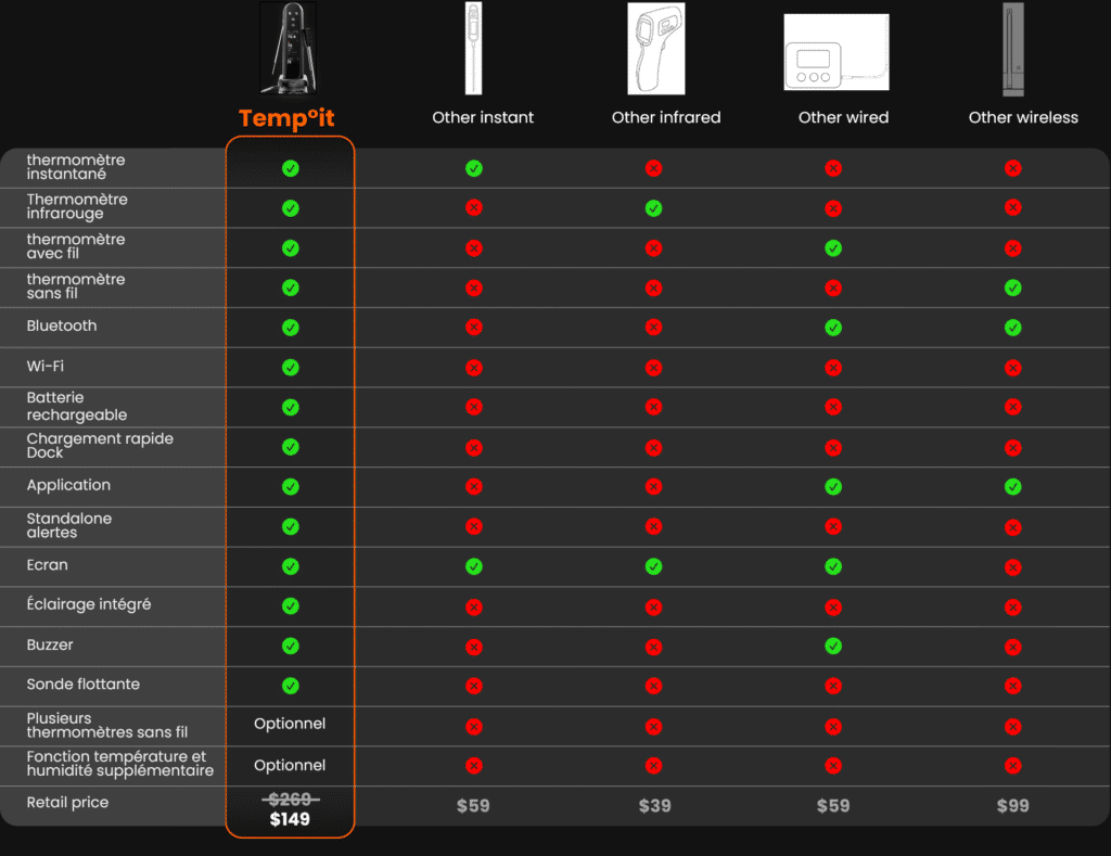 comparatif de thermomètre de cuisine